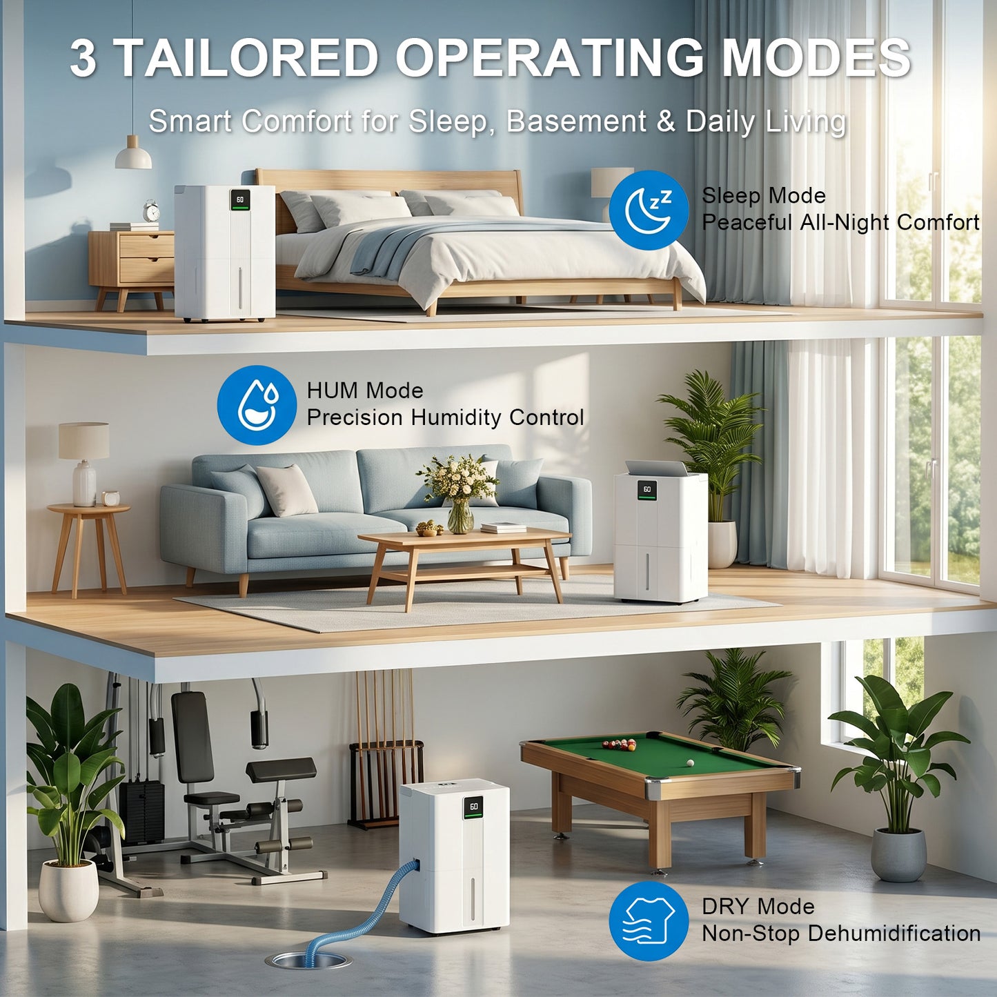 MEPTY 6000 Sq.Ft Dehumidifier,Max 110 Pint/Day Large Dehumidifier for Basement & Home with Drain Hose,Smart Humidity Control,24H Timer & Child Lock,3-Color Humidity Display Ideal for Bedroom,Bathroom