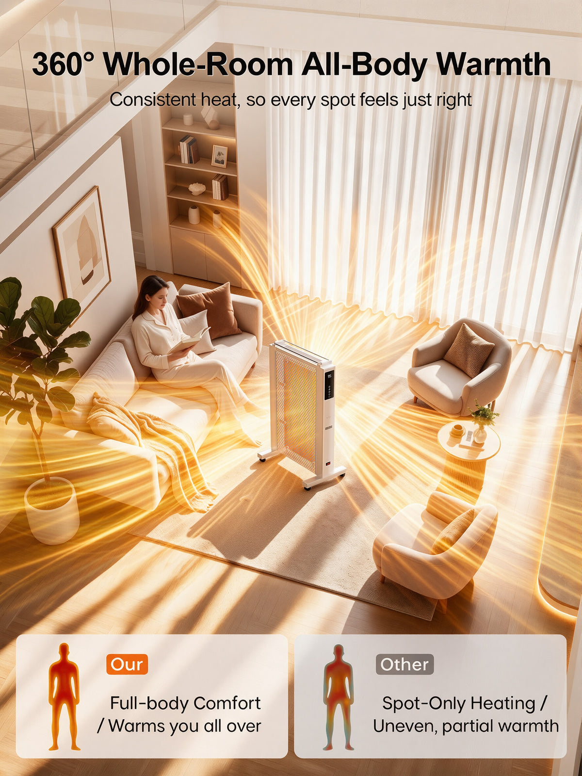 MEPTY Space Heater Large Room,Electric Mica Infrared Heaters for Indoor Use,Digital Thermostat,Energy Saving,Overheat & Tip-Over Protection,360°Whole Room Heater for Indoor Use,Bedroom,Office,Garage