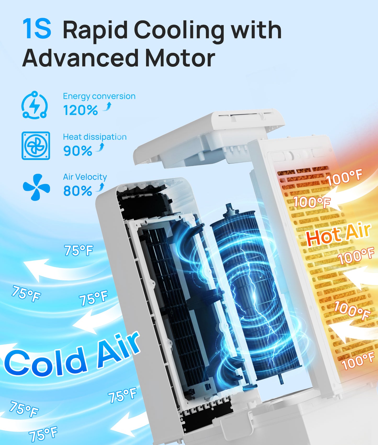 MEPTY Windowless Portable Air Conditioner,Swamp Cooler with 4 Gal Detachable Tank,3-In-1 Evaporative Air Cooler,AC Fan,LED Ambient Light,12H Timer,Air Cooler for Bedroom Living Room Office