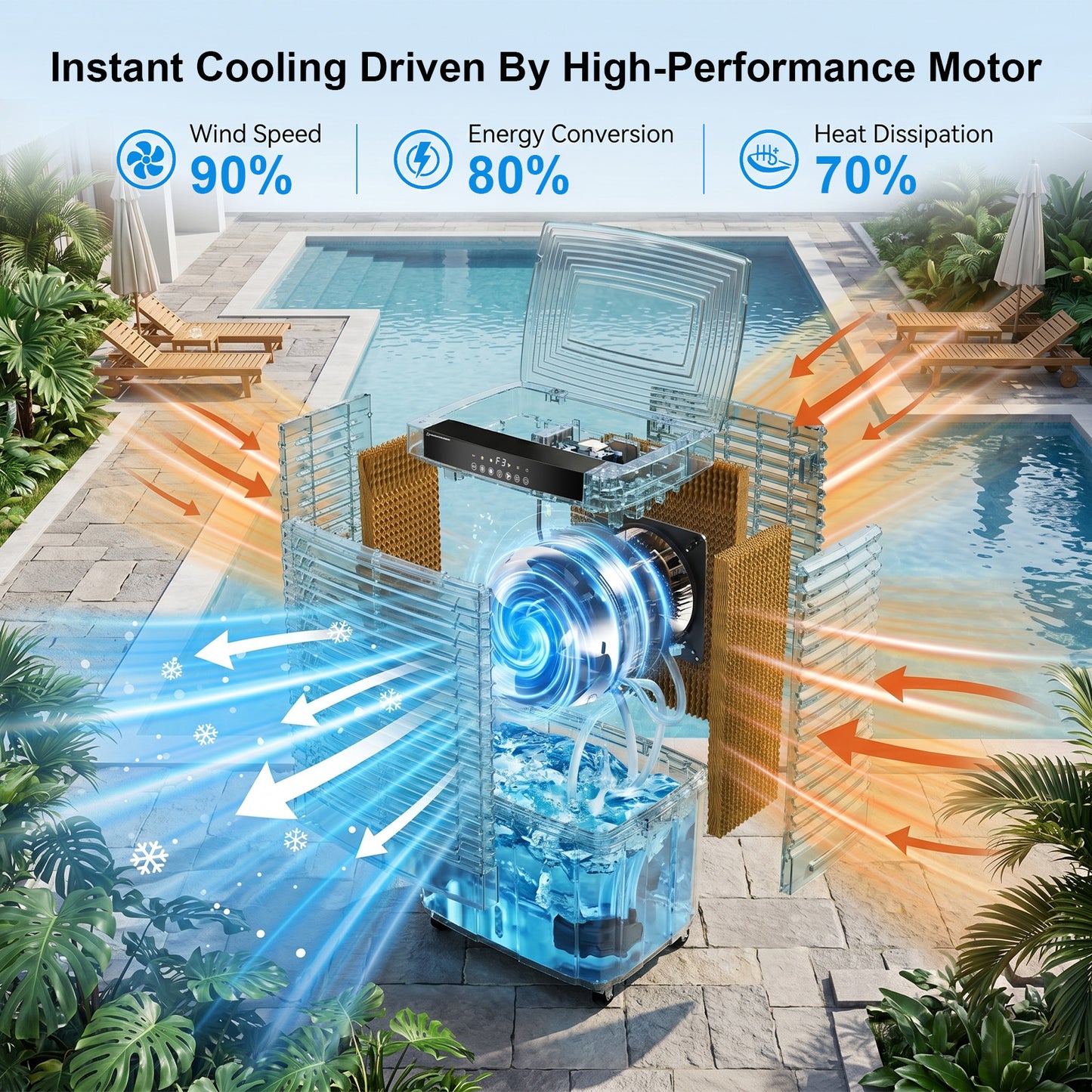 MEPTY 4000CFM Swamp Cooler,Evaporative Air Cooler with 13.5 Gal Detachable Water Tank,3 Speeds & LED Ambient Light,Windowless Portable Air Conditioner,Cooling Fan for Garage Yard Outdoor Patio