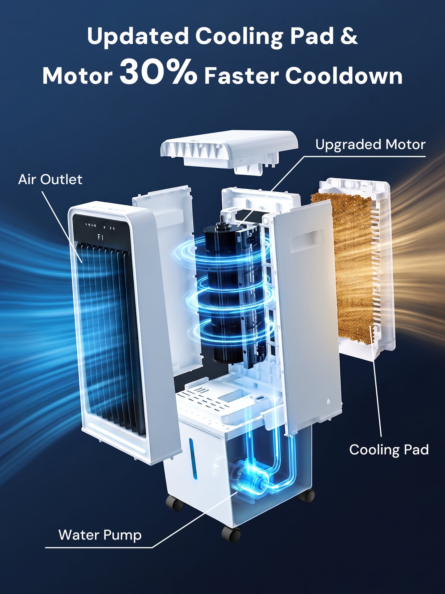 MEPTY 1800CFM Evaporative Air Cooler, Swamp Cooler with 4.2GAL Tank, Ambient Light, 3 Speeds, 4 Modes, 12H Timer, Windowless Portable Air Conditioner for Indoor Room Bedroom