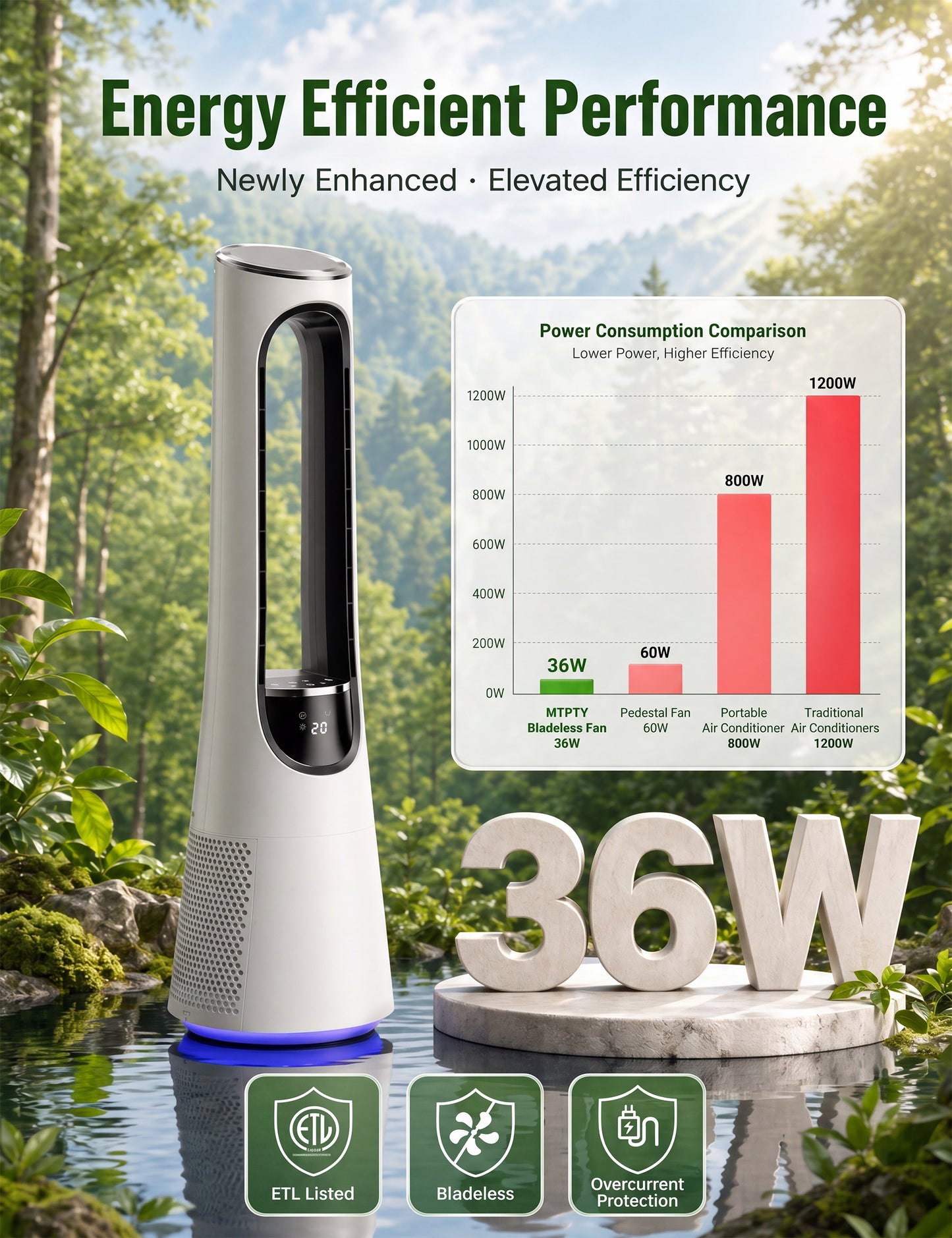 MEPTY 38" Bladeless Tower Fan for Bedroom,Bladeless Fan with 5-Color LED,120°Adjustable Oscillating,20 Speeds & 4 Modes,Quiet DC Motor,Cooling Fan for Home Office Use